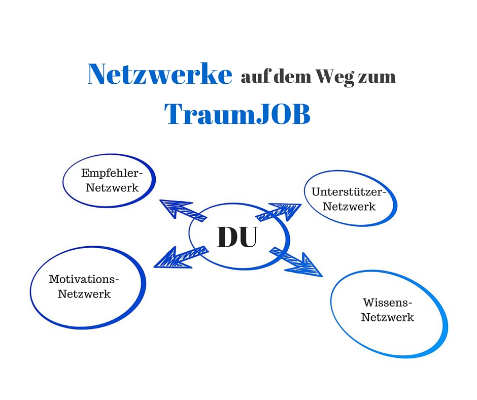 ina_meyer_netzwerke_auf_dem_weg_zum_traumjob
